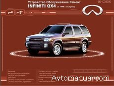 Скачать руководство по ремонту и обслуживанию Infiniti QX4 (Nissan Terrano, Pathfinder R50) c 1996 г.