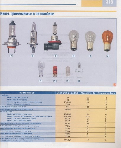 Руководство по Ремонту Duster