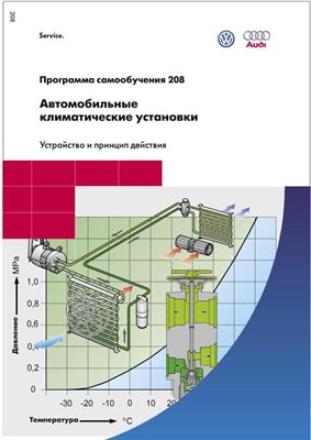 Volkswagen: Автомобильные климатические установки