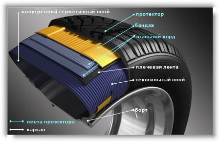 В чем особенности бескамерных шин